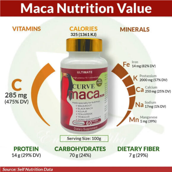 Curve Maca Capsules - Image 4